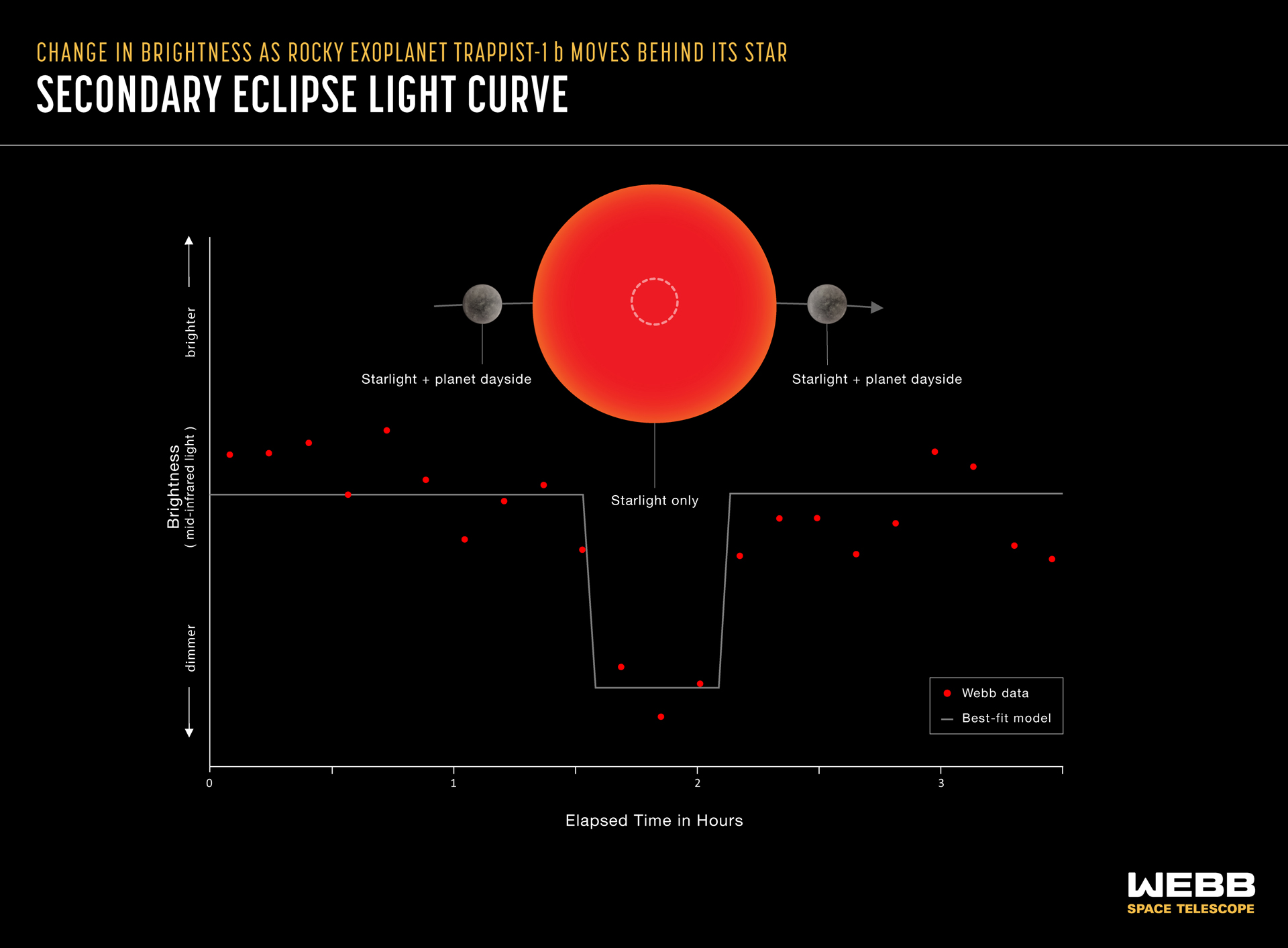 Secondary Eclipse Light Curve - NASA Science